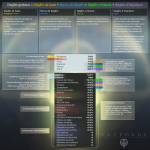 SF_Stats_And_Abilities_001