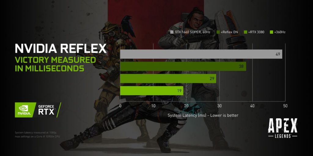 NVIDIA Reflex - Apex Legends