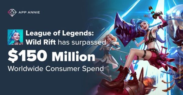 League of Legends : Wild Rift dépasse les 150 millions de dollars de dépenses consommateurs