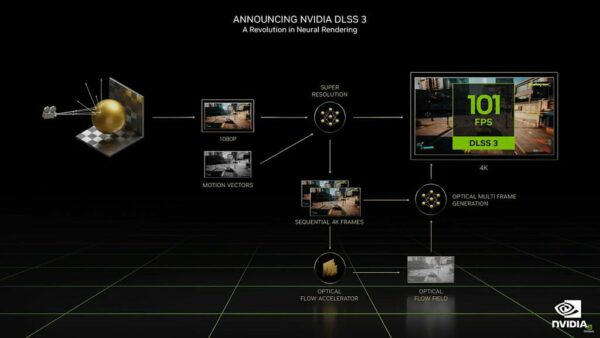 NVIDIA présente le DLSS 3 pour les GPU GeForce RTX 40
