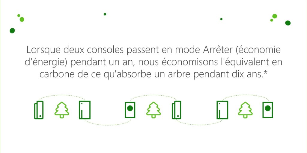 mise à jour système Xbox de février
