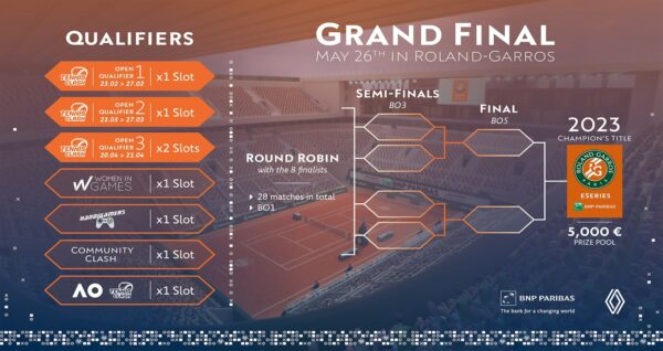Tennis Clash - Fédération Française de Tennis (FFT) Roland-Garros eSeries by BNP Paribas 2023