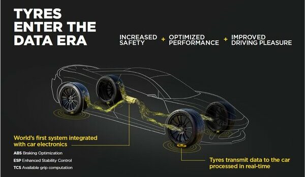 Pirelli , Bosch , technologie de pneumatique intelligente