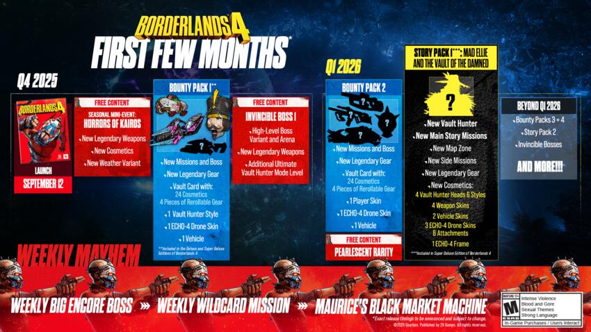 Gearbox Main Theater Show, PAX West, Borderlands 4, 2K et Gearbox Software, roadmap
