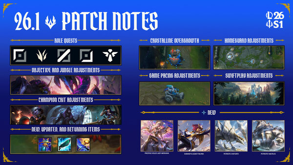Riot Games, League of Legends, Saison 1 2026 Pour Demacia , Guide, Patch 26.01 , ARAM du chaos , LoL eSports