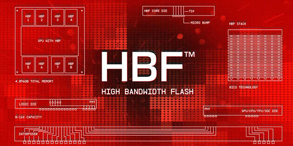 Future of Memory and Storage 2026 , FMS 2026 , Sandisk , NAND , IA , intelligence artificielle , BiCS10 QLC NAND , technologie HBF , High Bandwidth Flash